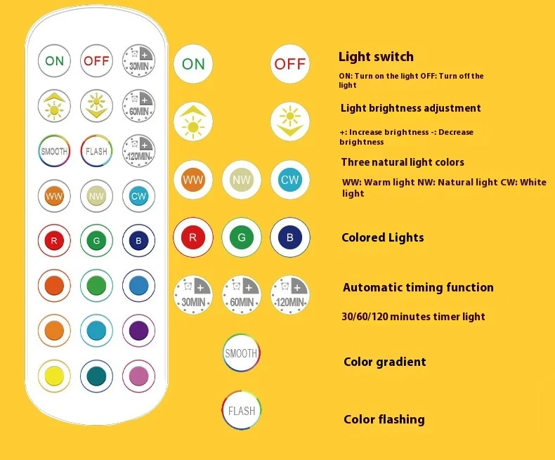 Title 3, Energy-Saving RGB Rechargeable Dimming Remote C...
