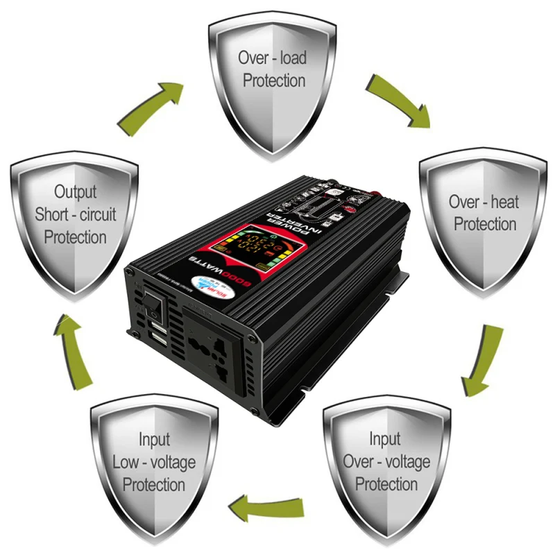 Title 1, Dual USB Car Inverter with Smart Display. Fast ...