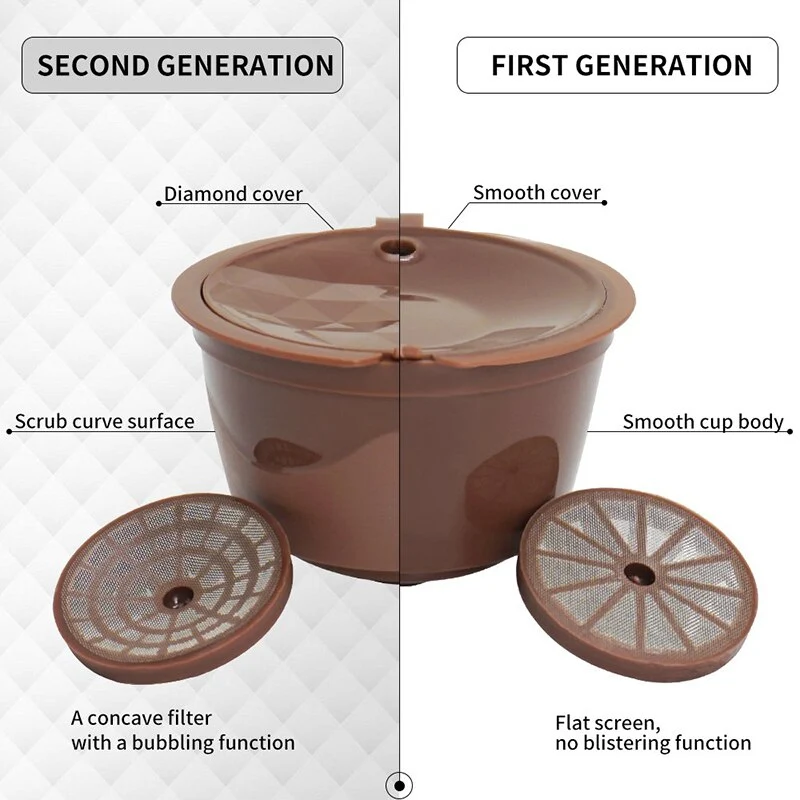 Title 3, Recyclable Capsule Cup Coffee Filter. Enjoy del...