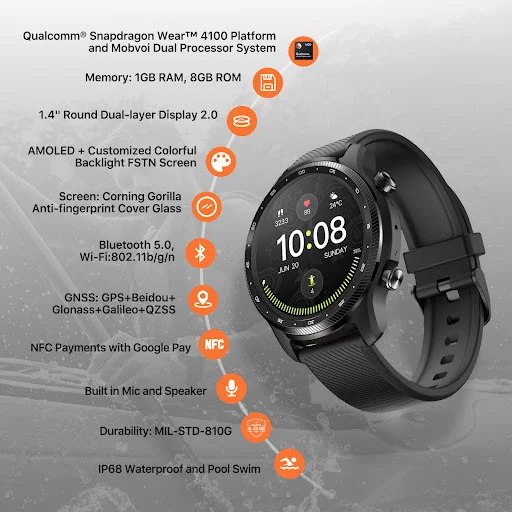 Title 6, Ticwatch Pro 3 GPS Wear OS by Google Smartwatch...