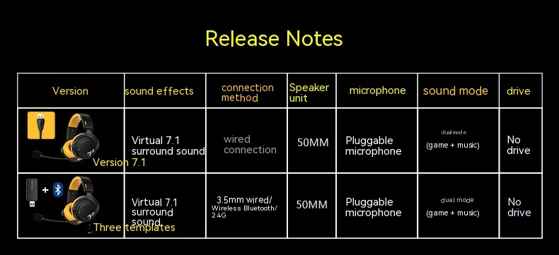 Title 3, G760 Wireless Bluetooth Three-mode Headphone He...