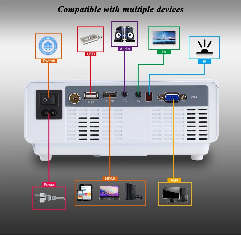 Title 12, Projetor RD-810 para imagens vibrantes em casa ...