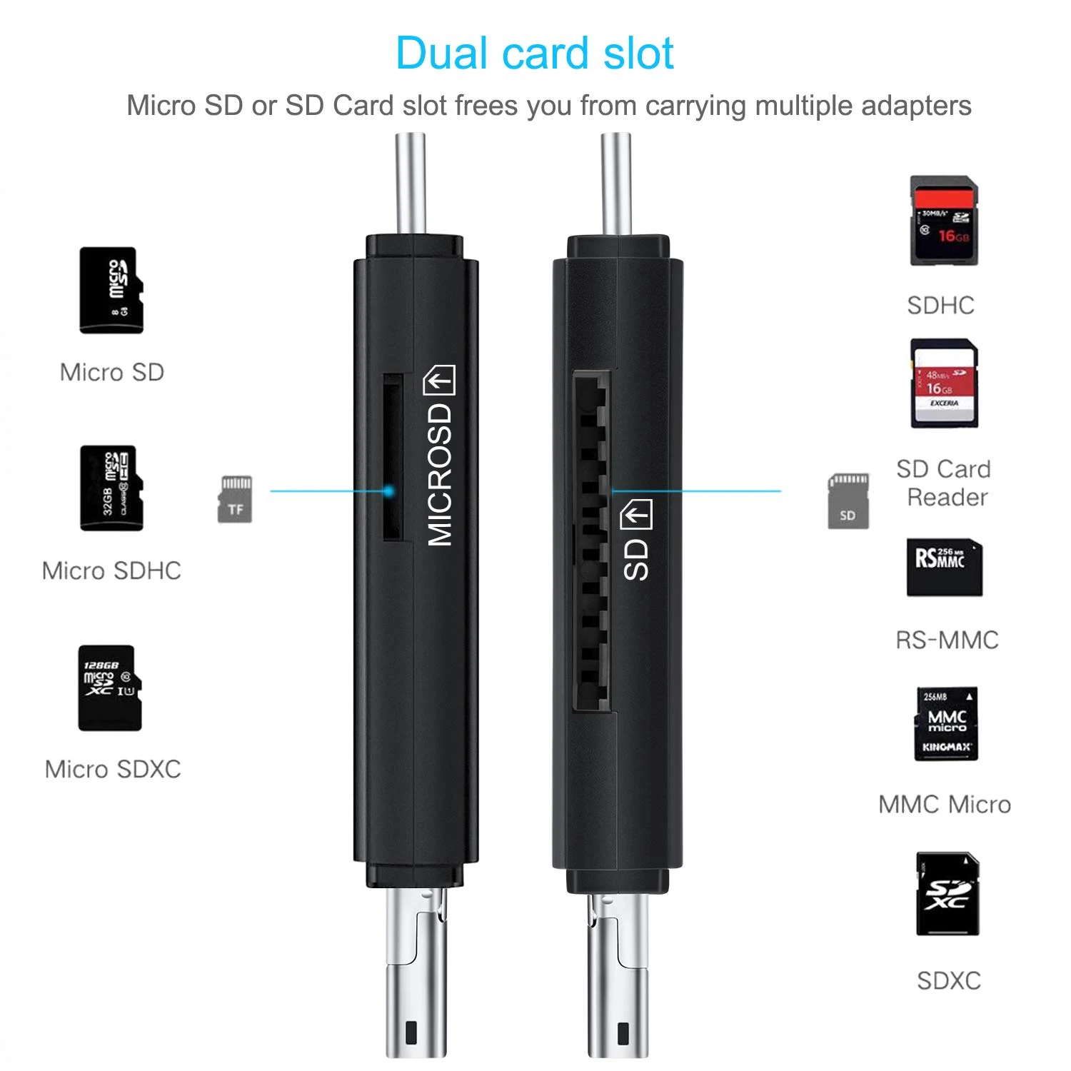 Title 1, 3.0 Card Reader for TF Camera and SD Cards. Fas...