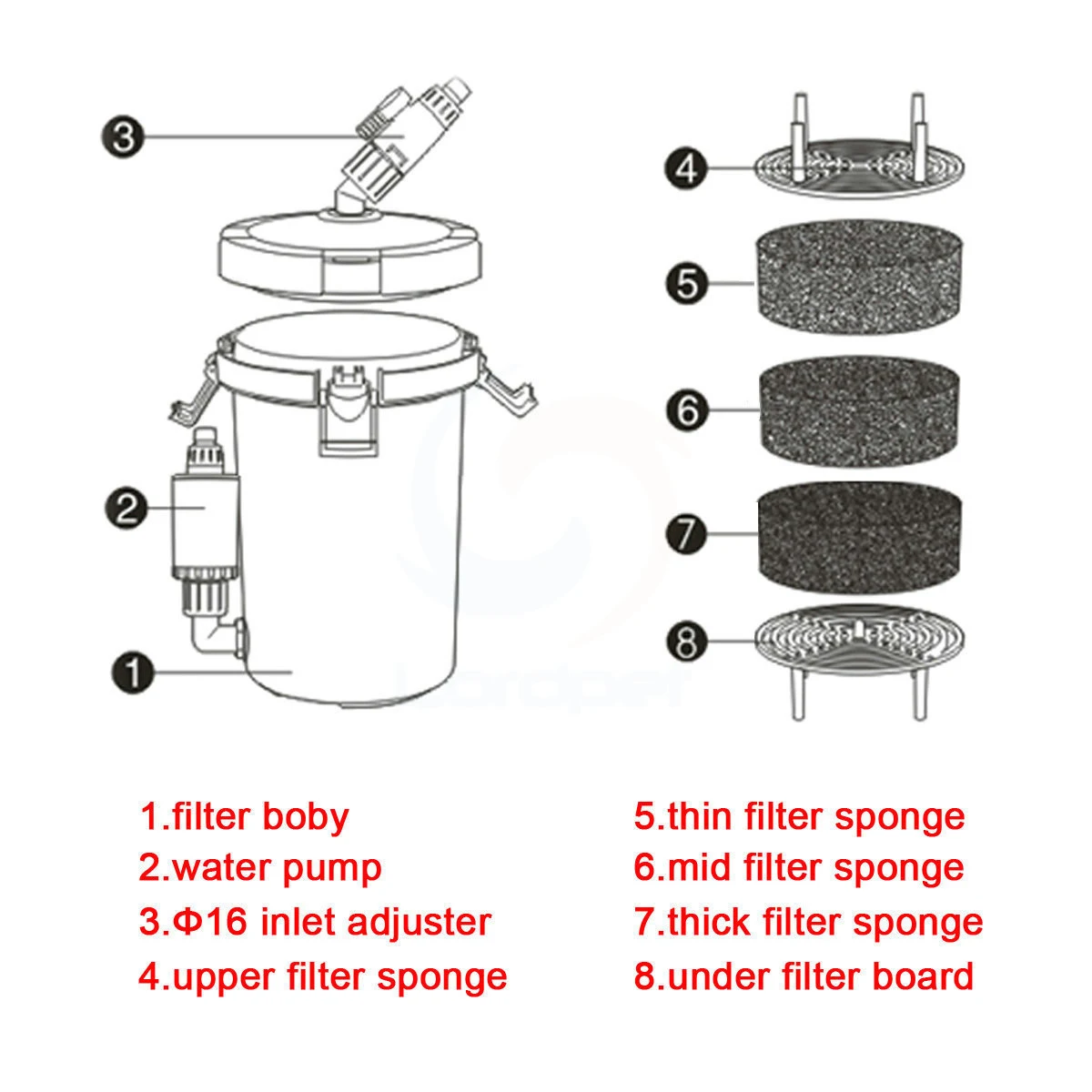Title 9, SUNSUN 6W Aquarium Canister Filter Table Top F...