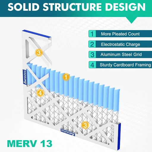 Title 3, Pleated AC Furnace Air Filter Traps dust, polle...