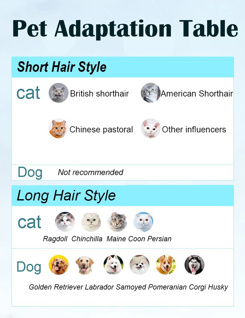 Title 14, Pet Products Cat Comb for Cats Pet Hair Remover...