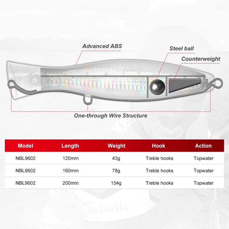 Title 3, Señuelo de Pesca Flotante Wobbler Topwater Atra...