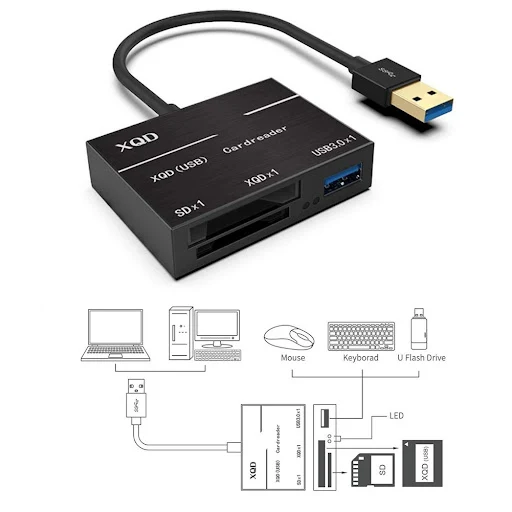 Title 3, Leitor de cartão USB 3.0 para cartões MG XQD SD...