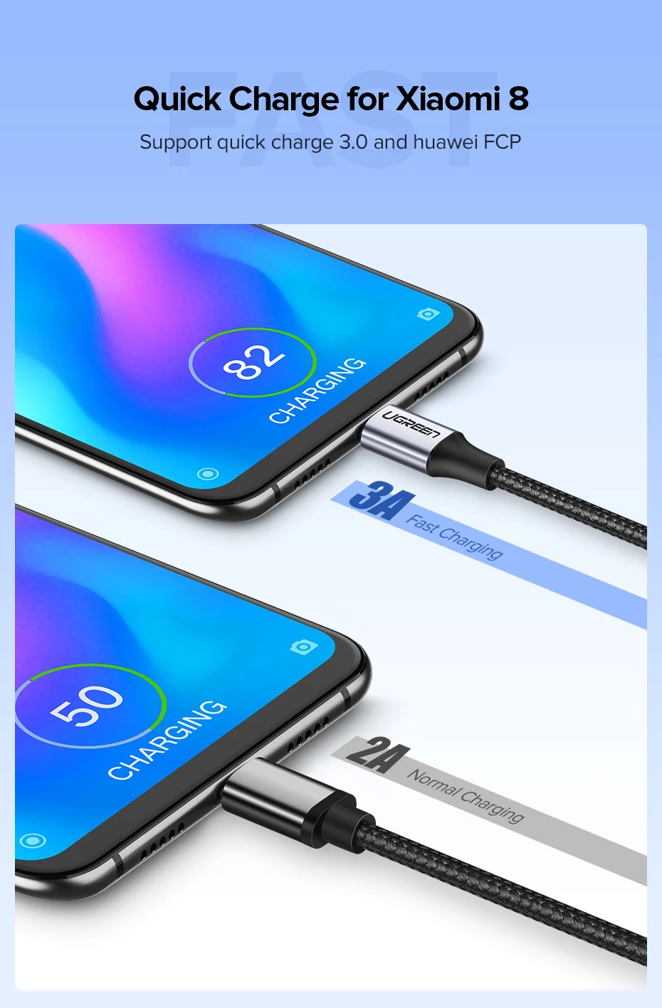 Title 3, Cable USB tipo C Ugreen para Samsung S10 Carga ...