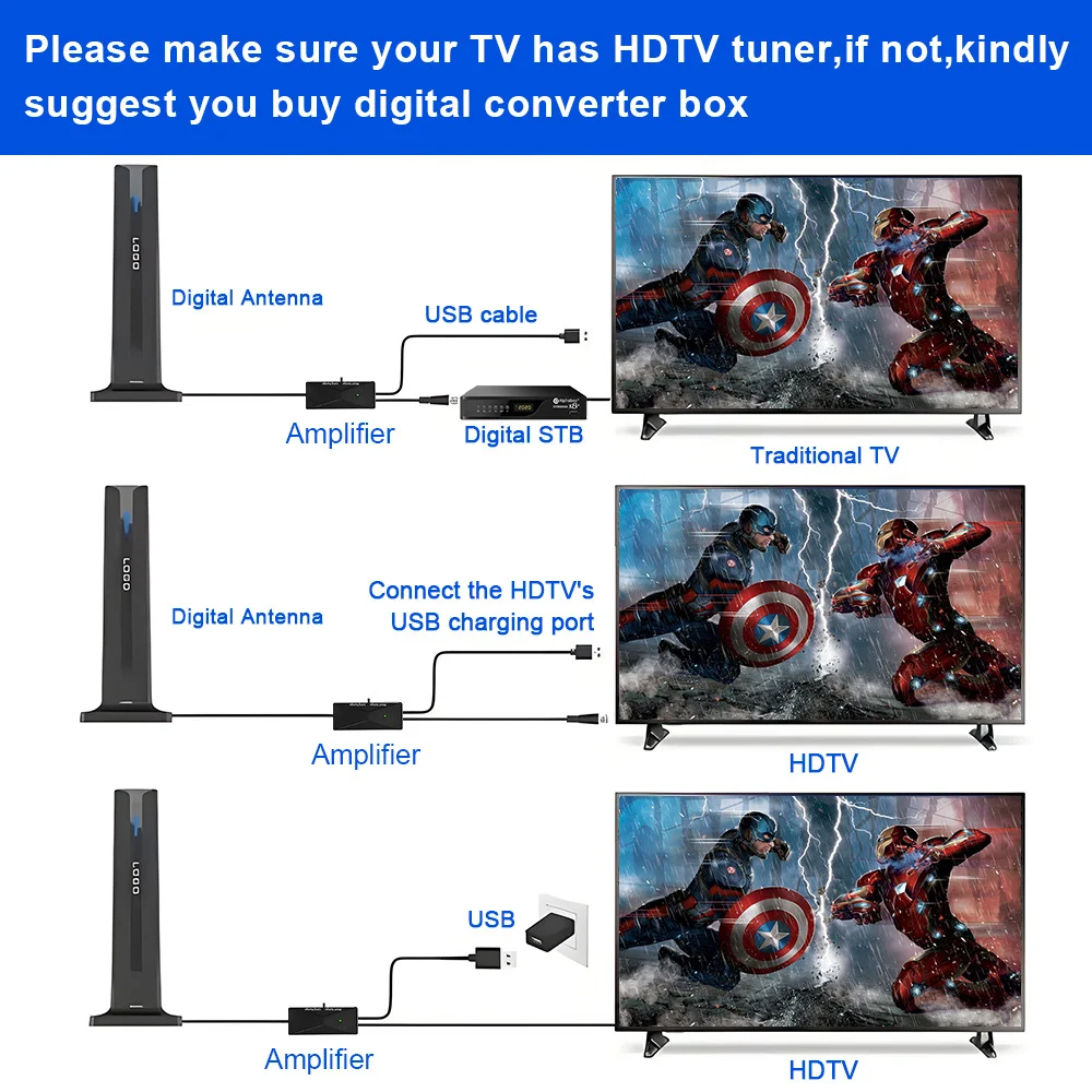 Title 5, Indoor HD Digital Television Antenna Ground Rec...