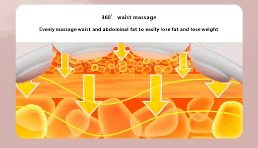 Title 10, Intelligent Hula Hoop For Abdominal Compression...