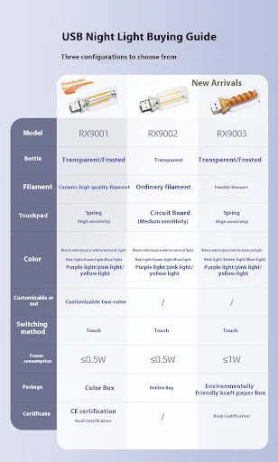 Title 1, RX9001 Transparent Small Night Lamp USB Touch. ...