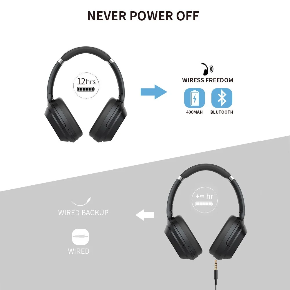 Title 8, E98 Bluetooth Headset Experience clear calls an...
