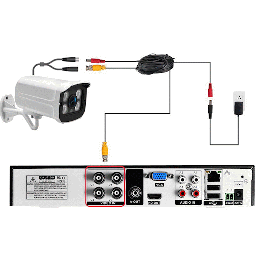 Title 3, Coaxial Infrared Night Vision Waterproof Survei...