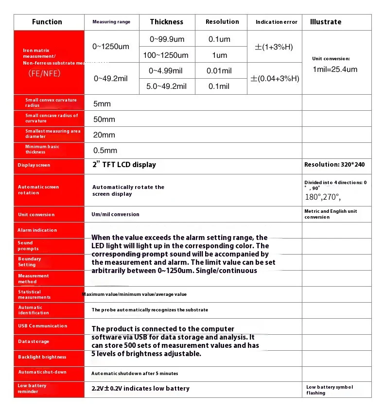Title 1, Coating Thickness Gauge