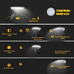 Luz solar luminosa de 360 graus para iluminação externa. Iluminação brilhante e completa, perfeita para jardins, pátios e áreas externas. — foto 3