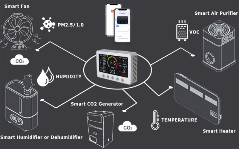 Title 1, Detector Multifuncional de Qualidade do Ar e Gás