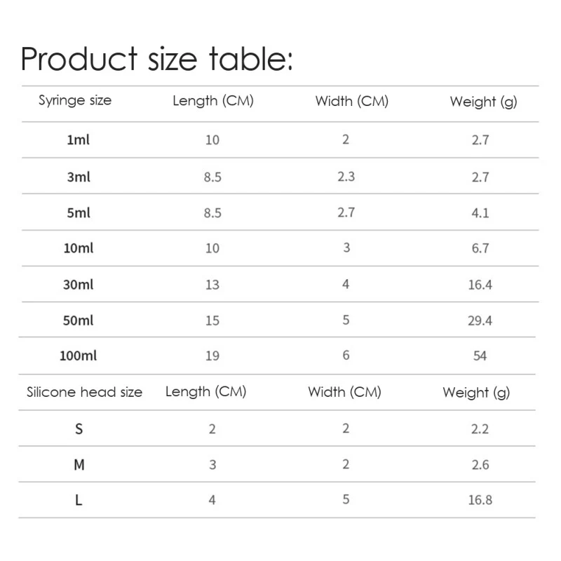 Title 12, 2Pcs Newborn Baby Cat Dog Oral Syringe For Milk...
