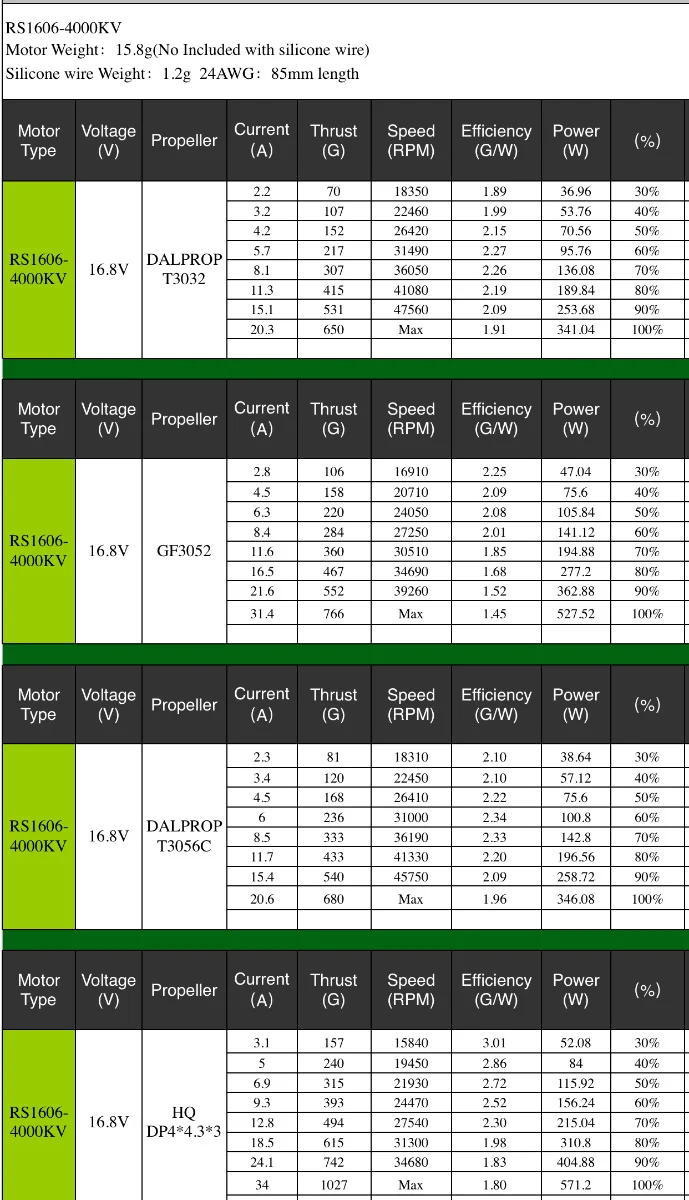 Title 5, Avião EMAX RC FPV com motor RS1606 3300KV 4000K...