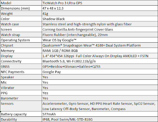Title 1, Ticwatch Pro 3 GPS Wear OS by Google Smartwatch...