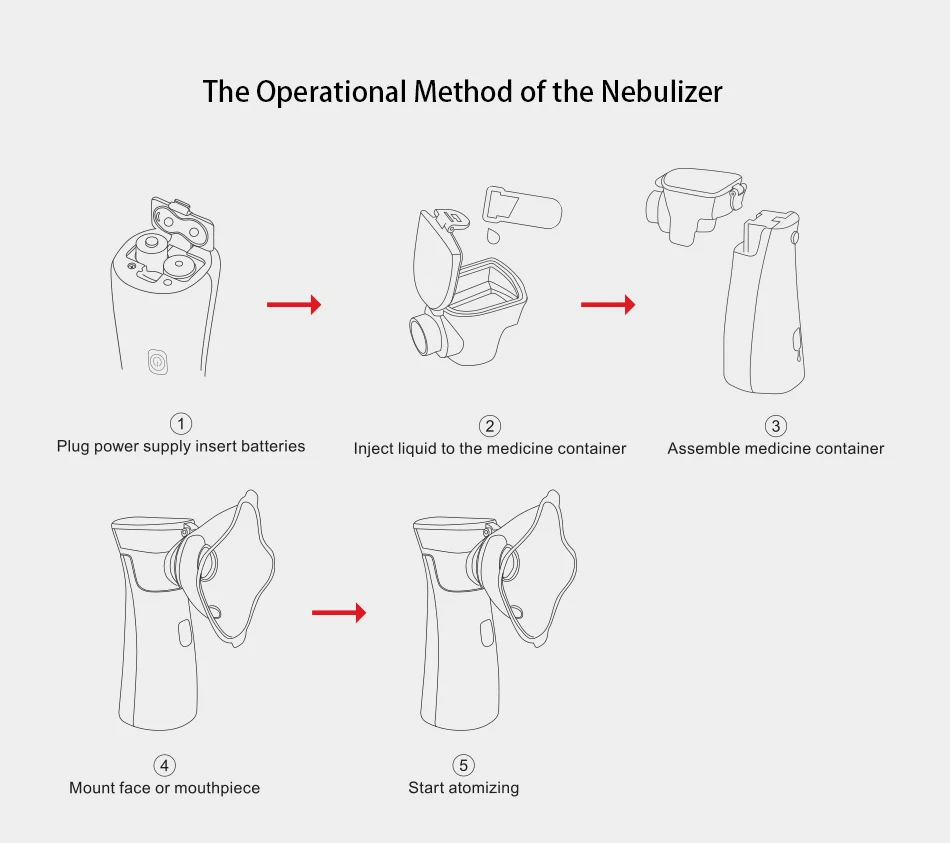 Title 13, Newest Handheld Medical Nebulizer Efficient & S...