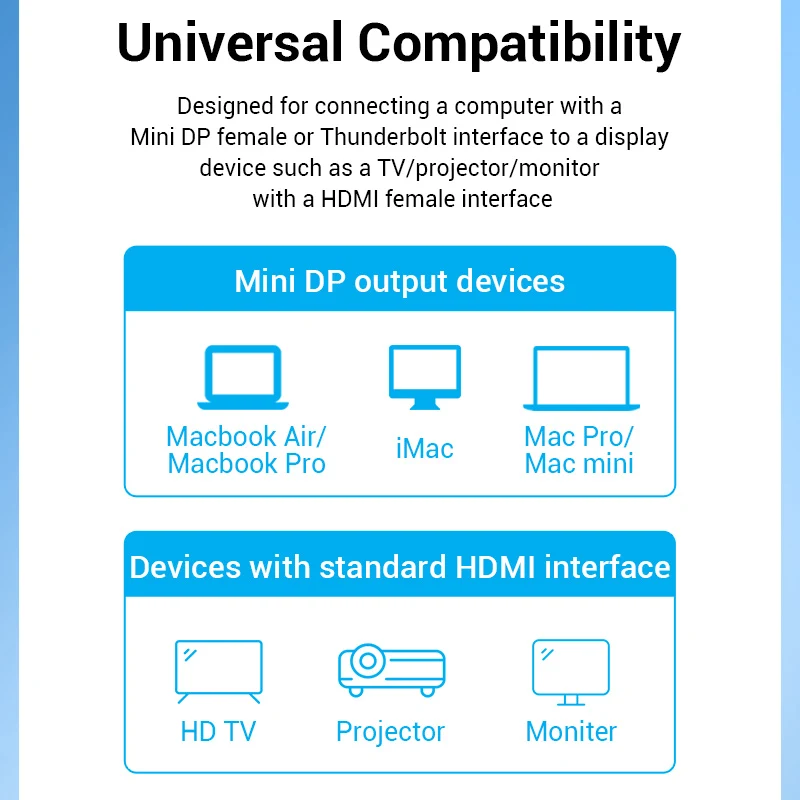 Title 6, Adaptateur de câble Mini DP vers HDMI HD pour T...