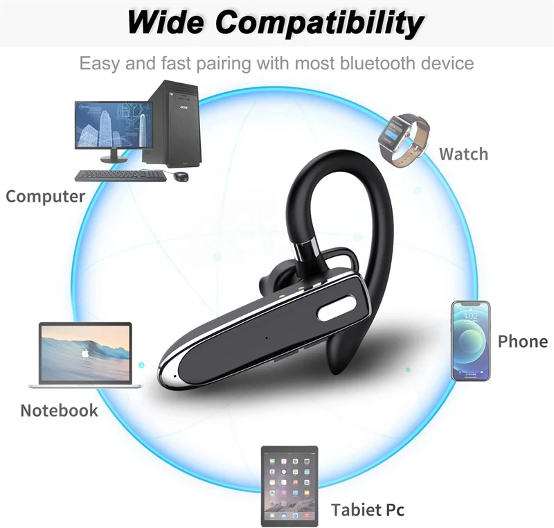 Title 6, Wireless Bluetooth Headset with ear-mounted dig...