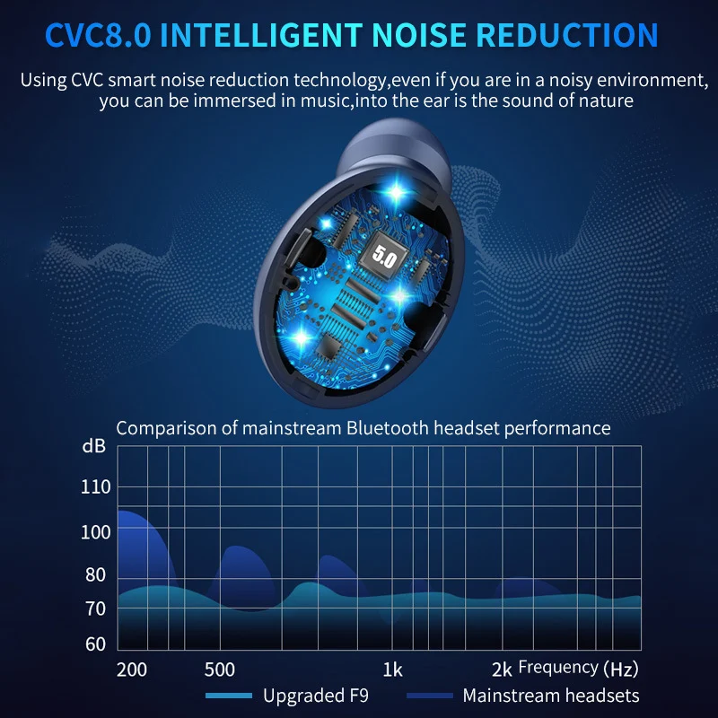 Title 9, Wireless Bluetooth Earphones Experience Superio...