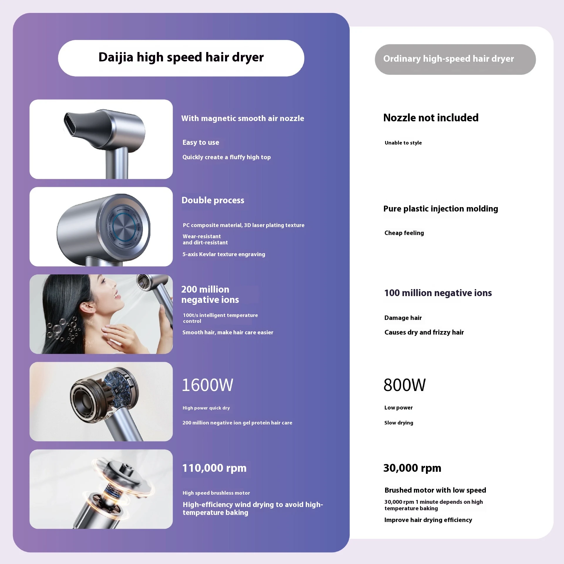 Household High-speed Bladeless Anion Hair Dryer, Gentle on Hair, Power Generation, Fast Drying, Innovative Hair Care Tec — photo 7
