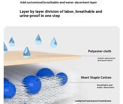 Title 19, Reusable Washable Dog Urine Pad Cat Pad Absorbe...