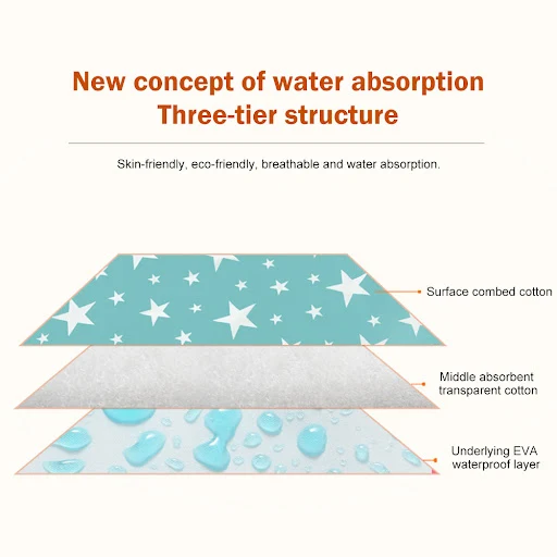 Title 5, Cartoon waterproof, breathable, and washable ch...