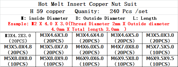 Title 7, Brass Hot Melt Inlaid Nut Hot Forming Copper Th...