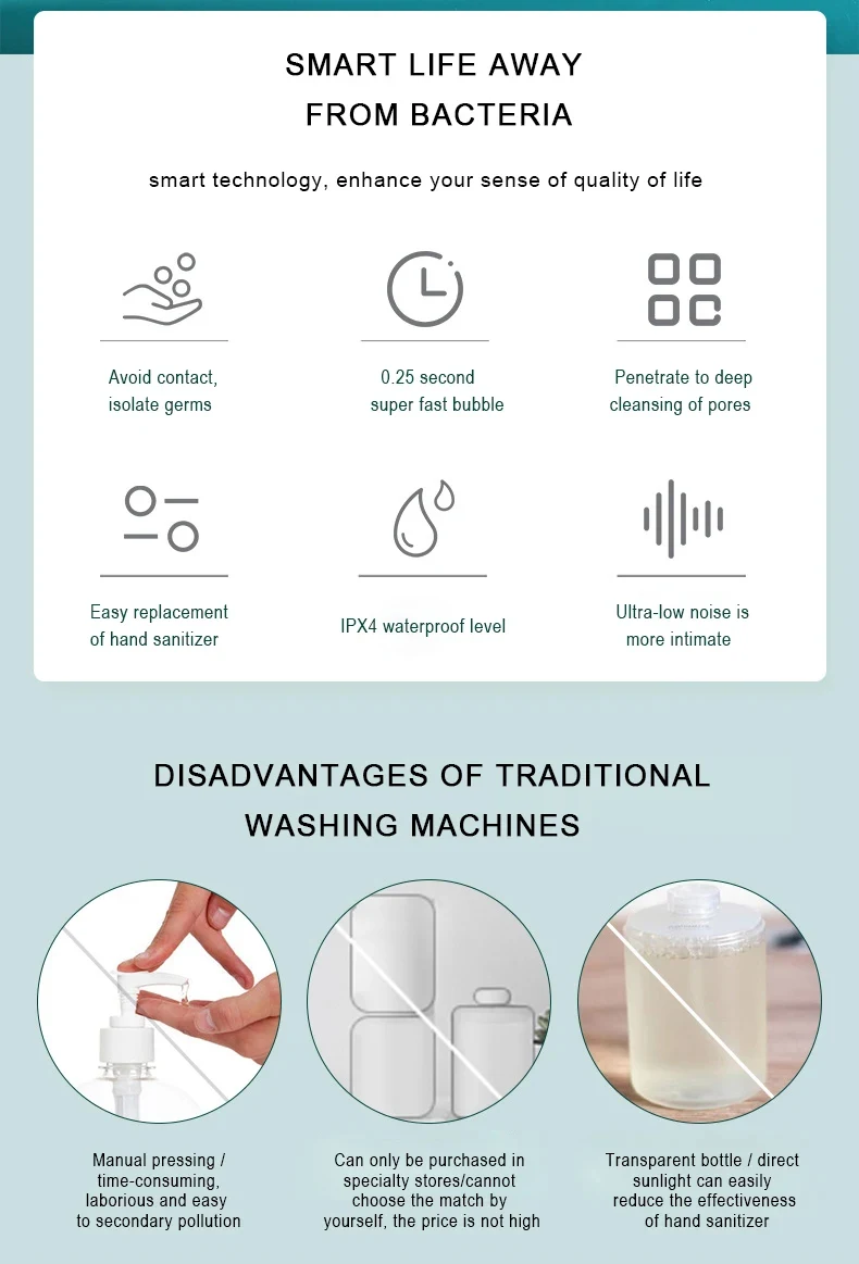 Title 2, Automatic Foam Soap Dispenser Bathroom Smart Wa...