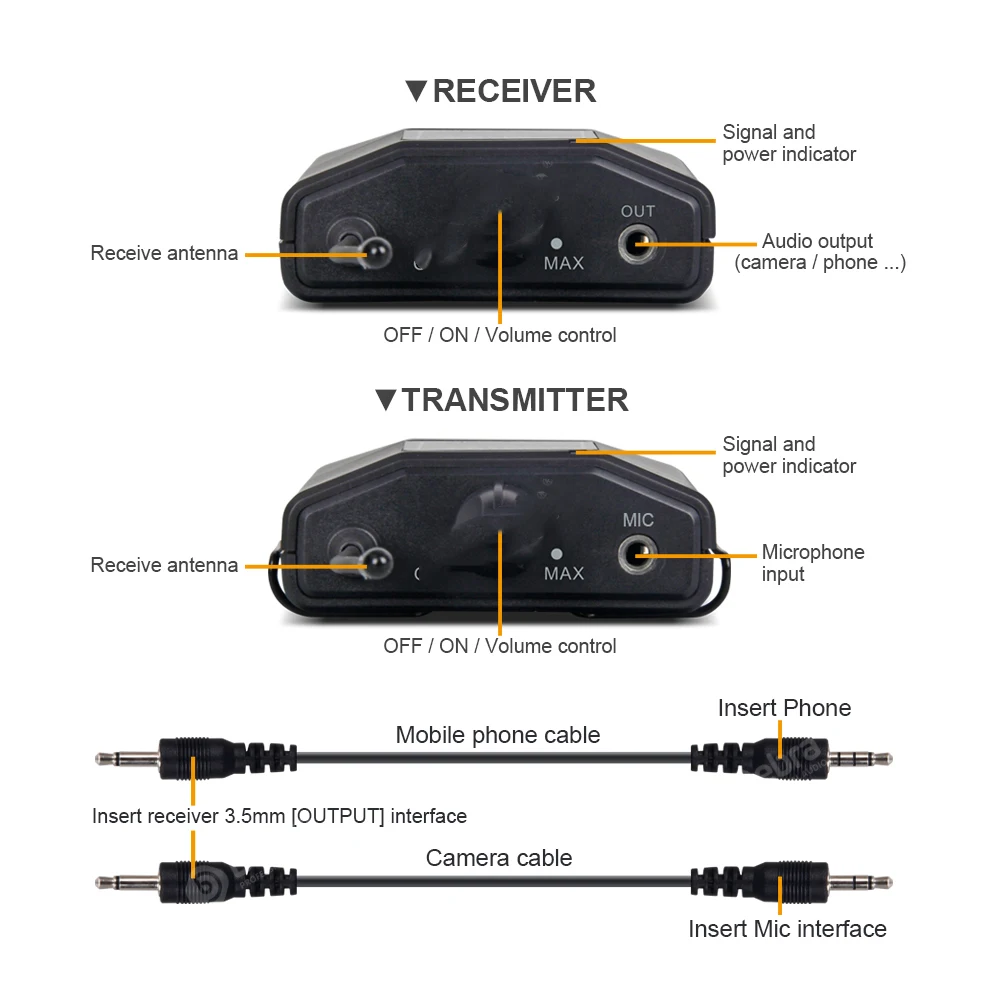 Title 5, Wireless Microphone with Monitor Lavalier Camer...