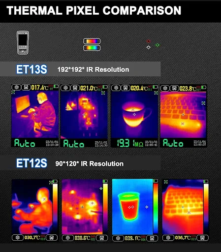 Title 3, 192192 Resolution Thermal Imaging 9999 Count Mu...