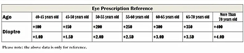 Title 7, Super light folding reading glasses for clear v...