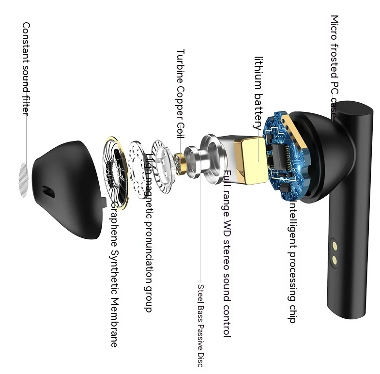 Title 8, Wireless Bluetooth earphones for ultimate liste...