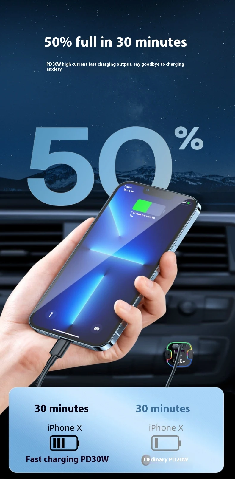 Title 6, Front and Rear Car PD Fast Charging Multi-inter...