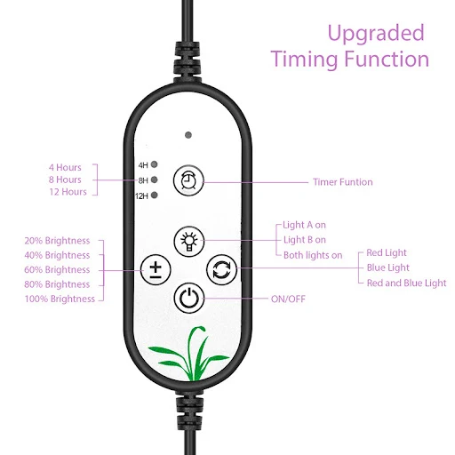 Title 3, Goodland LED Yetiştirme Lambası USB Fitola Tam ...