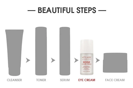 Title 5, Creme para olhos masculina que atenua rugas e r...