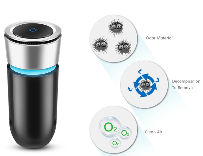 Title 3, USB Negative Ion Car Air Purifier. Removes odor...