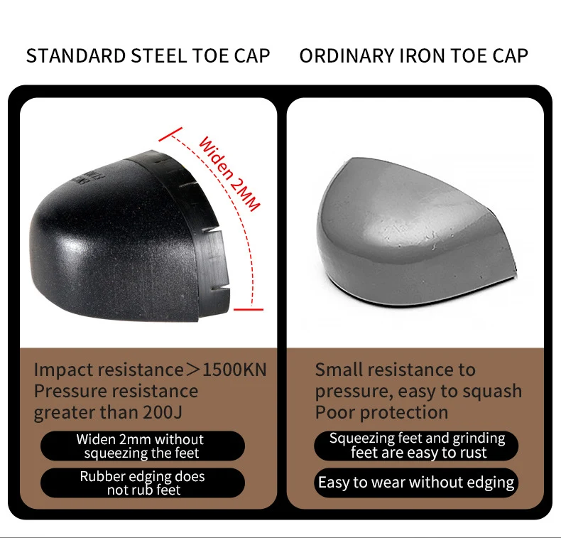 Title 4, Breathable Safety Shoes Anti Smash and Puncture...