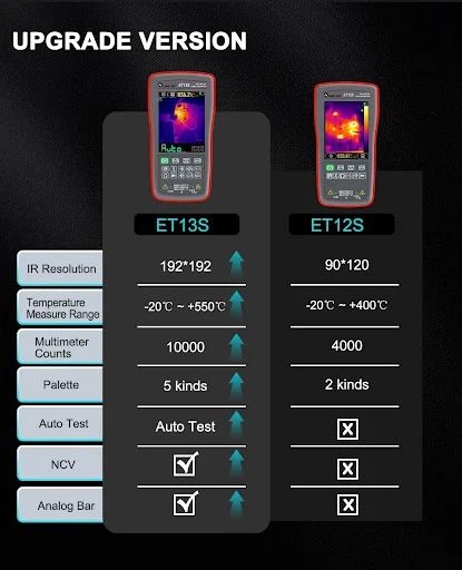 Title 8, 192192 Resolution Thermal Imaging 9999 Count Mu...