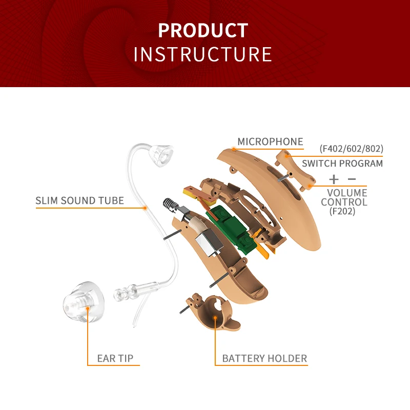 Title 3, F802 BTE Digital Wireless Hearing Aid 6 Channel...