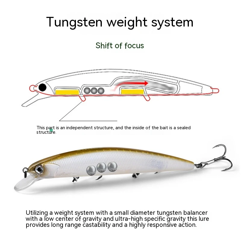 Title 3, Isca Lure Domestic Tiger Head Shark Tossing Min...