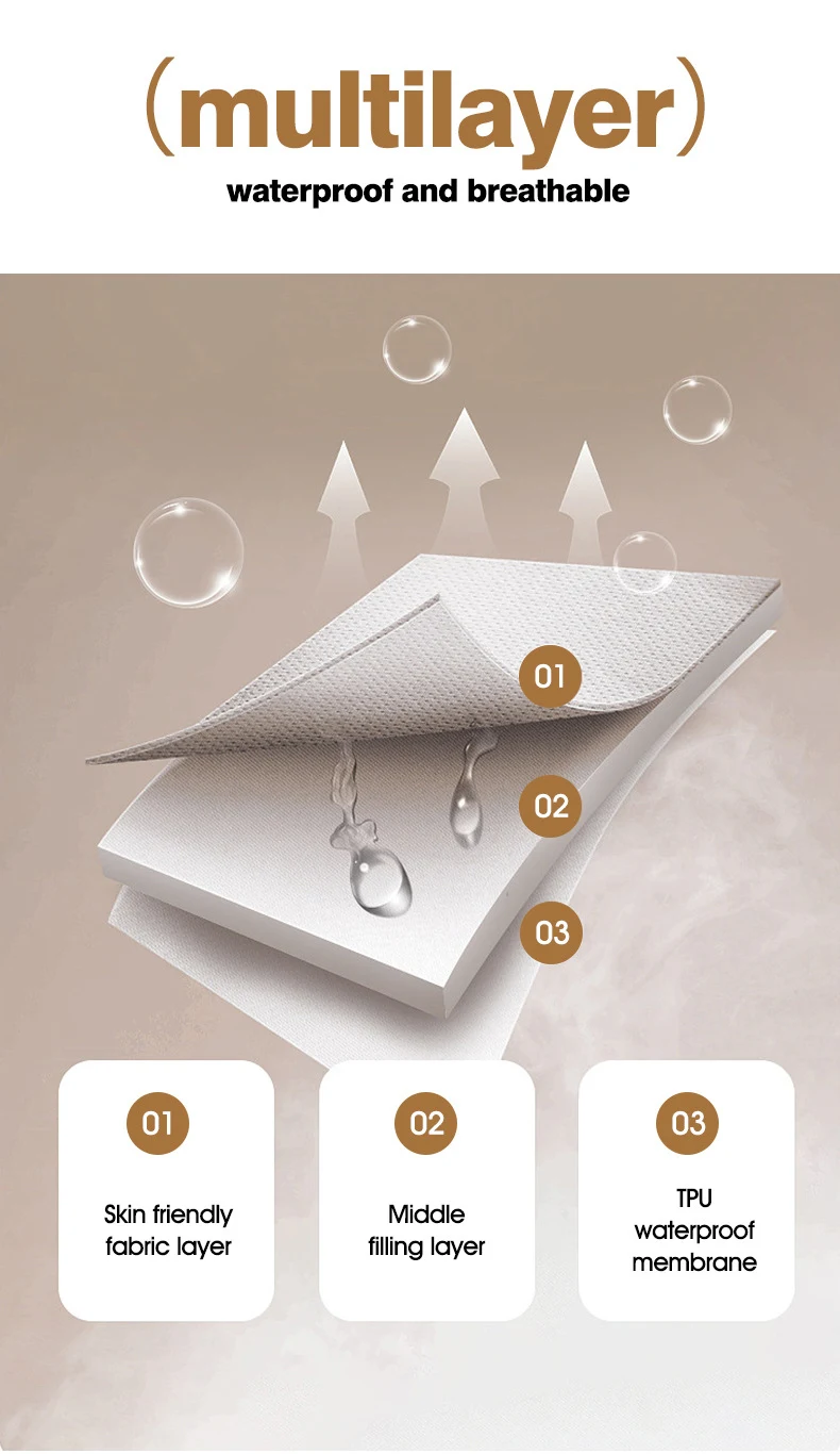 Title 4, Waterproof Simmons Mattress Prevents Urine Leak...