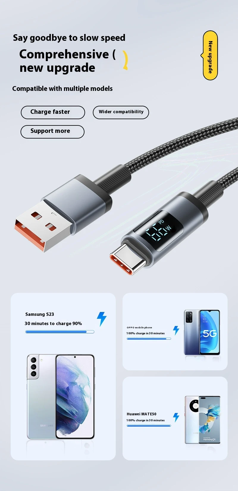 Title 5, Fast Charge Data Cable with Digital Display Typ...