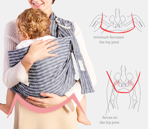 Title 7, Newborn Baby Sling Horizontal Holding Type