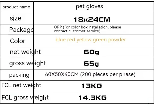 Title 1, Pet Gloves
